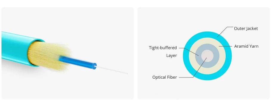 What Is SC SC Patch Cable What Is SC SC Patch Cable